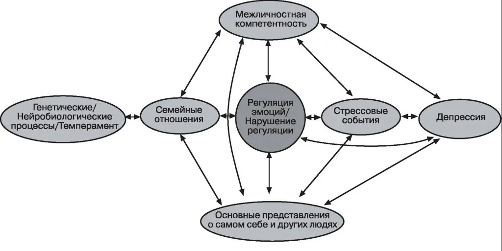 Депрессия у детей - Депрессия у детей в возрасте 8-11 лет