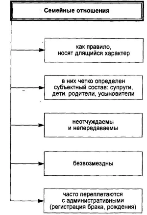 Типы семейных отношений