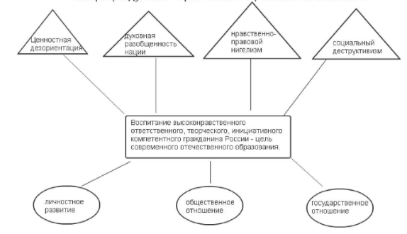 Теория нравственного воспитания