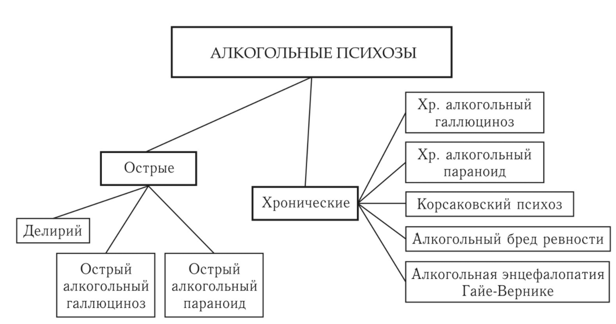 Депрессия и алкоголь - Что такое алкогольная депрессия