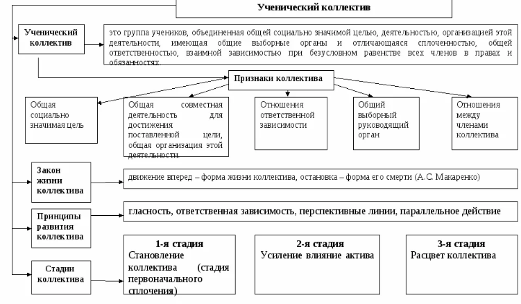 Теория коллектива