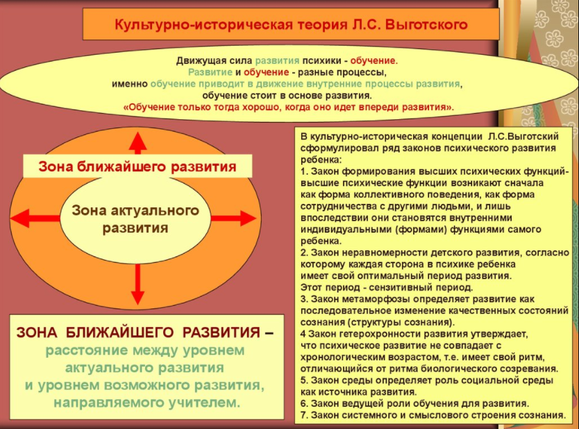 Взаимосвязь концепций детского развития и методов его исследования - Вопрос о генезисе высших психических функций