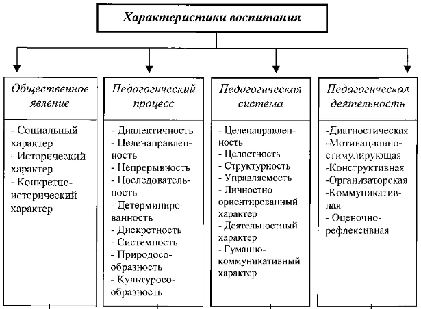 Теория гражданского воспитания