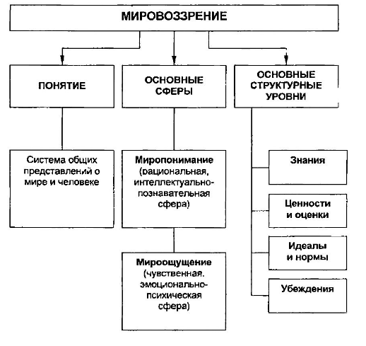 Античное мировосприятие - Основные положения философской концепции