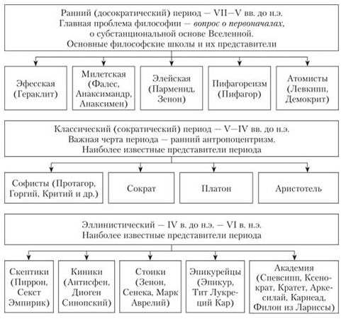 Античная философия и ее роль в культуре древней Греции - Древнегреческая мифология