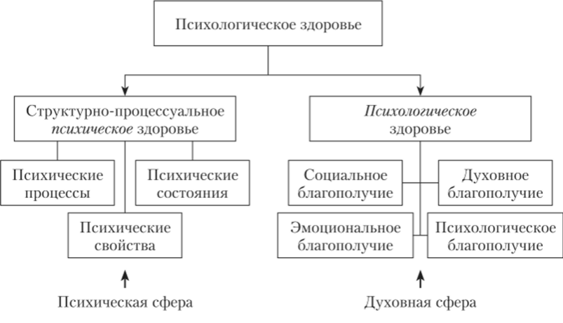 Журналы по психологии - Психология здоровья: история становления