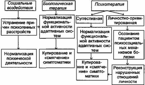 Клиника, диагностика, психодинамика и психотерапия компульсивного переедания - Чем опасно компульсивное переедание?