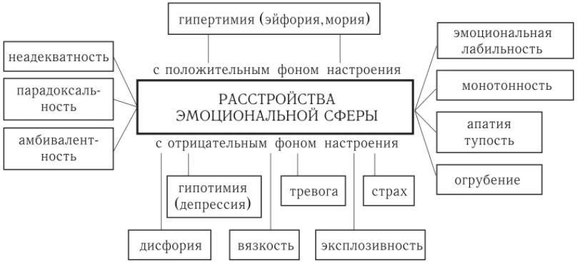 Великие люди и депрессия - История  открытия терапевтического эффекта 