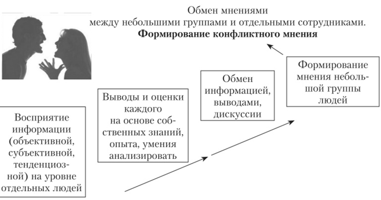 Конфликтность и возможности оценки предрасположенности личности к конфликтному поведению - Золотое правило 