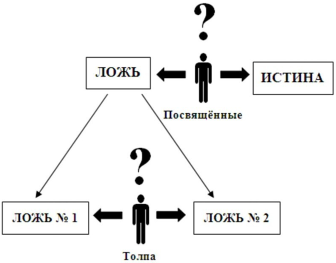 Криминальное манипулирование сознанием - Мошенничество