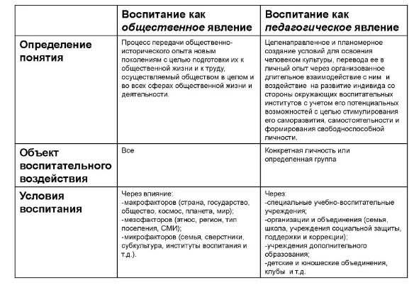 Теория воспитания