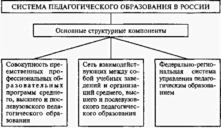 Тенденции в развитии системы образования