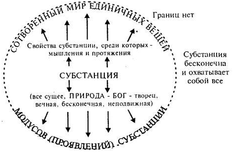 Бенедикт Спиноза, нидерландский философ-рационалист и натуралист - Предрассудки людей в их понятии Бога