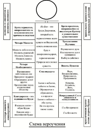 Будда (просветленный), основатель буддизма - Сиддхаттха Готама и его жизнь 