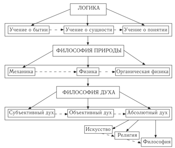 Бернард Бозанкет, английский философ, представитель неогегельянства - Неокантианства и неогегельянство