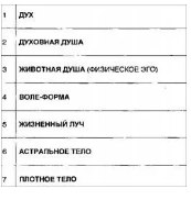 Буддизм в Китае и китаизация буддизма - Шанцы, чжоу-сцы и шан-ди