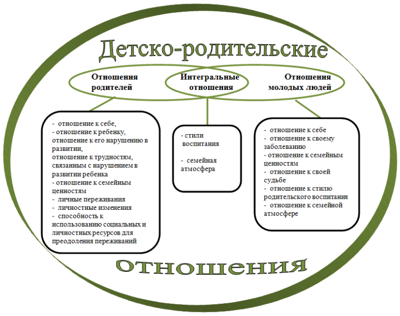 Детско-родительские отношения - Развитие личности в концепциях представителей психоаналитического направления в психологии