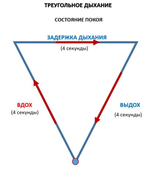 Дыхательные техники в психологии - Медитация на дыхании