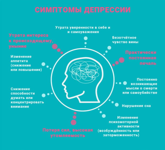 Депрессия - Понятие депрессии, её характеристики