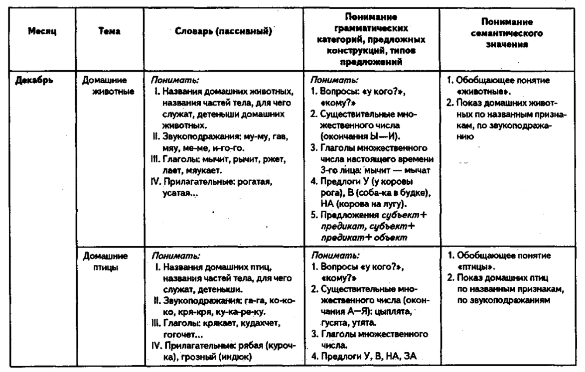 Диагностика задержки психического развития - Виды умственной отсталости