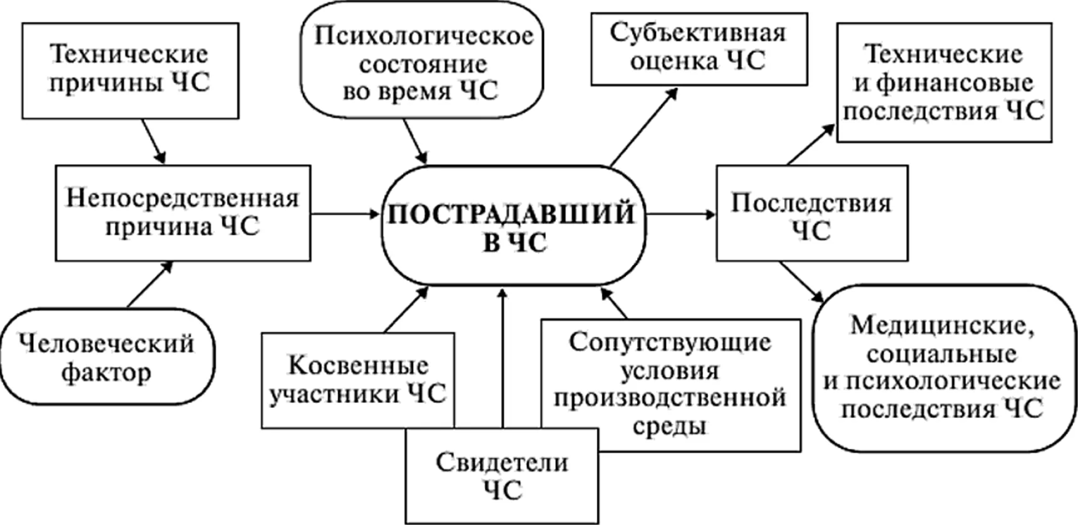 Деятельность психологической службы - Понятие и сущность психологической, социальной и образовательной адаптации детей