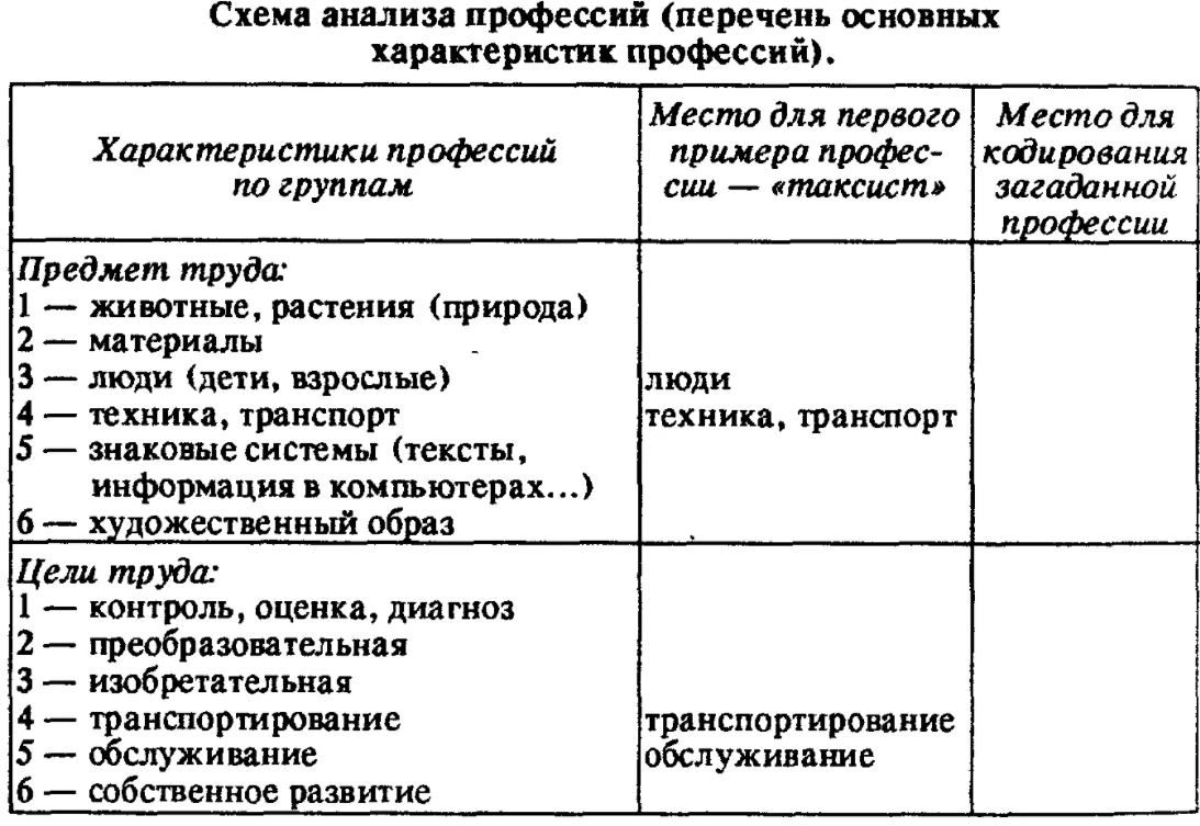 Детский психолог - Основы гармоничного психофизического развития ребенка