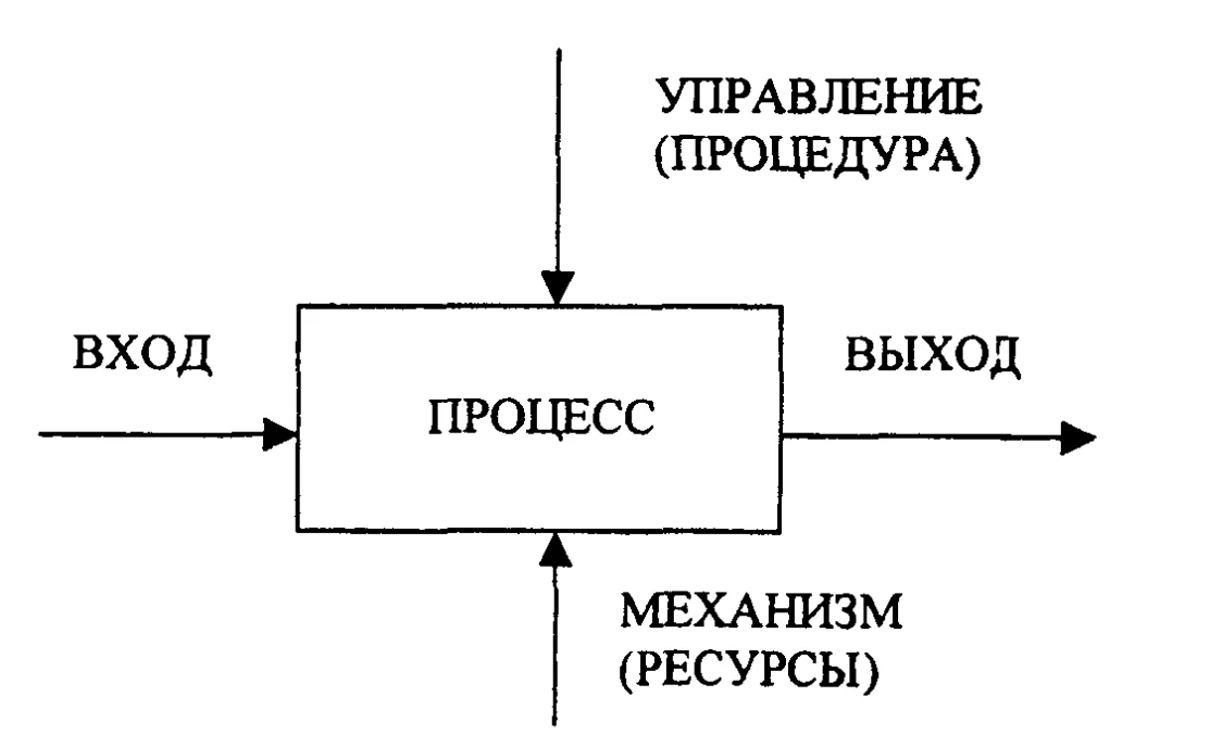 Дейл Карнеги - биография, библиография, авторский подход - Биография Дейла Карнеги