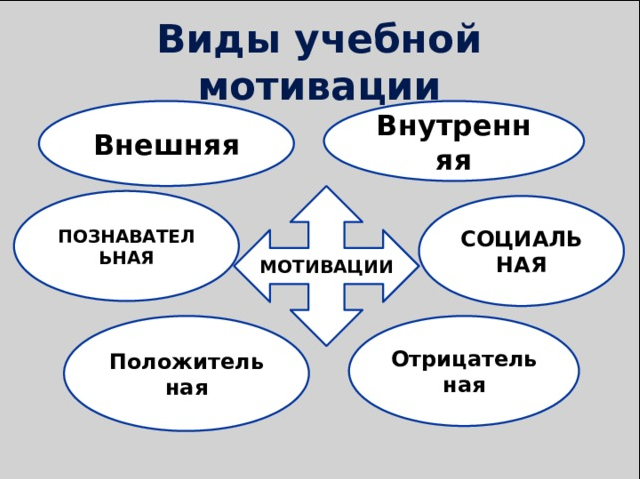 Влияние уровня развития внимания на учебную успеваемость подростков - Психологические особенности развития школьников