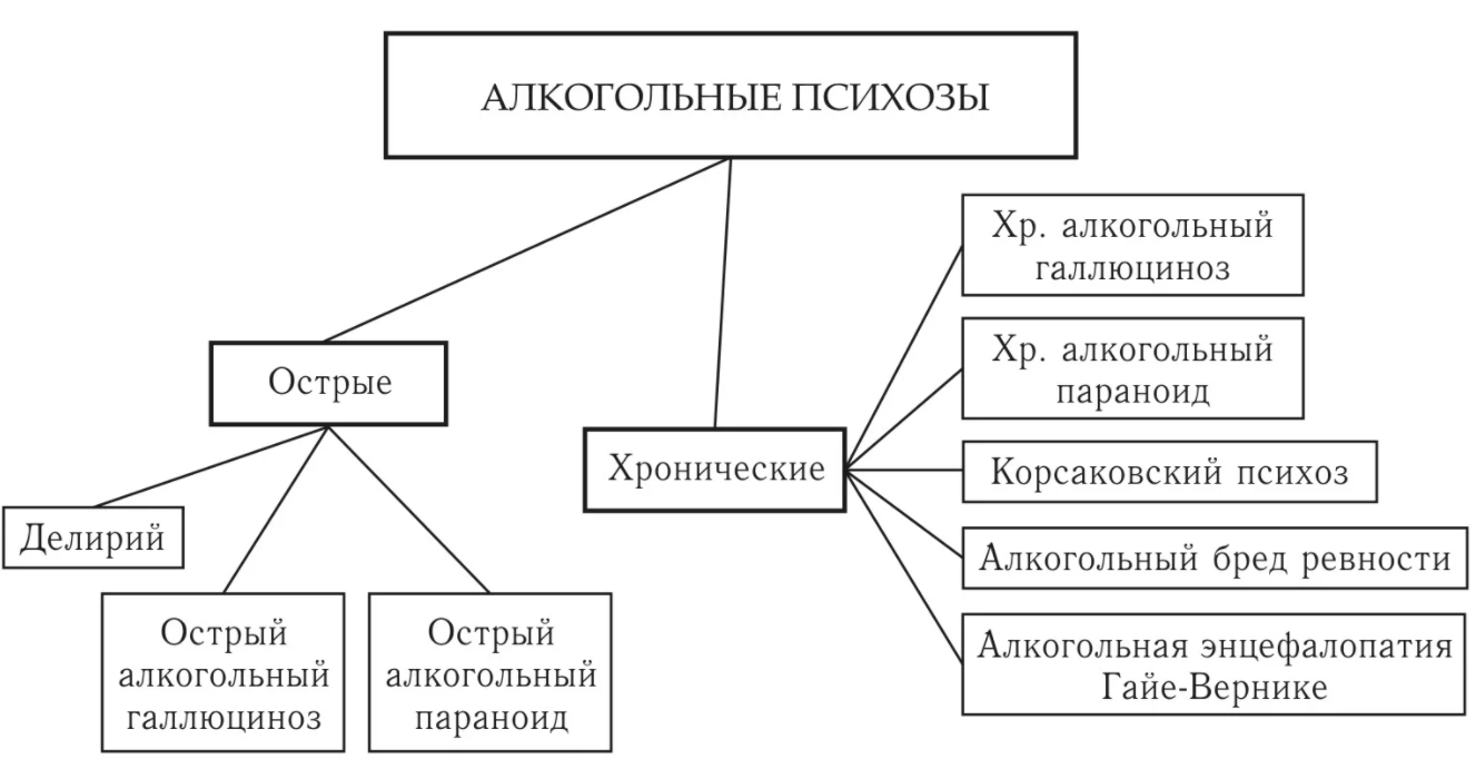 Дополнительные методы - Неэкспериментальные методы в психологии