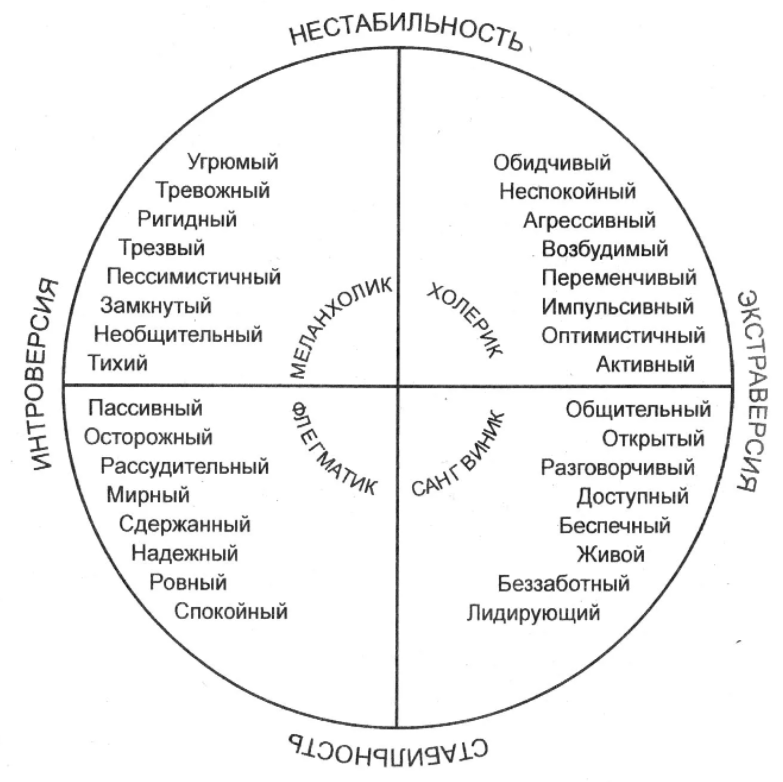 Душа – целесообразная основа человека - Природные свойства