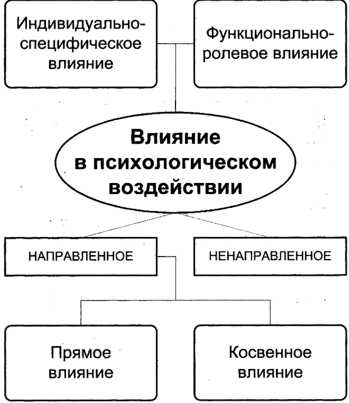 Естественно-научная и гуманитарная парадигмы в психологии - Предмет психологической науки