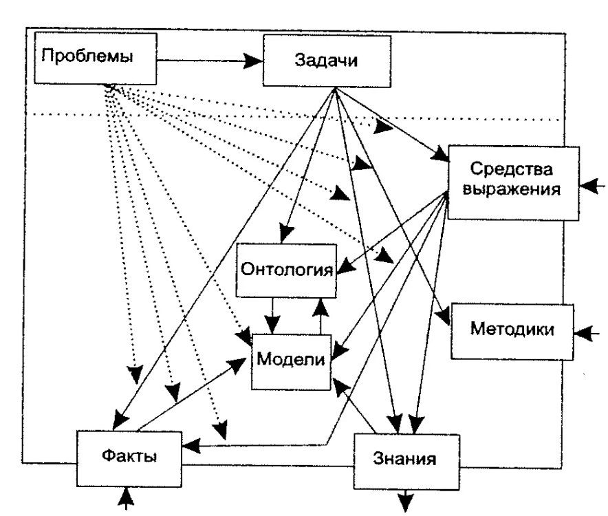 Естественно-научные основы психопедагогики образования - Общее понятие дидактики, ее предмет и цели