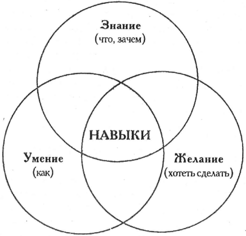 Жизненные ситуации и активность человека - Человек в трудной ситуации