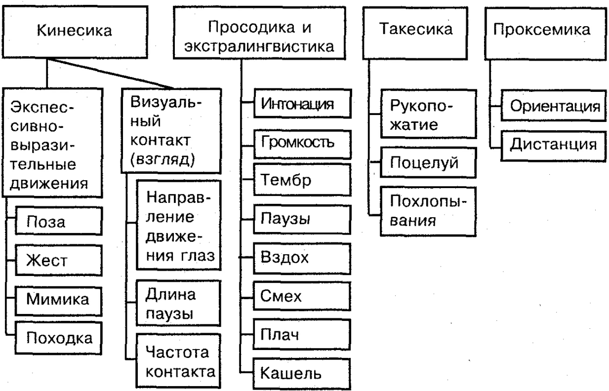 Жесты в психологии общения - Немного об интерпретации жестов