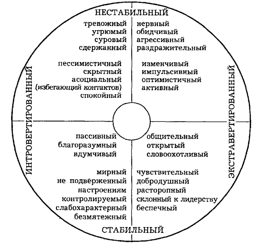 Жан Пиаже, швейцарский психолог - Исследование стадий развития мышления