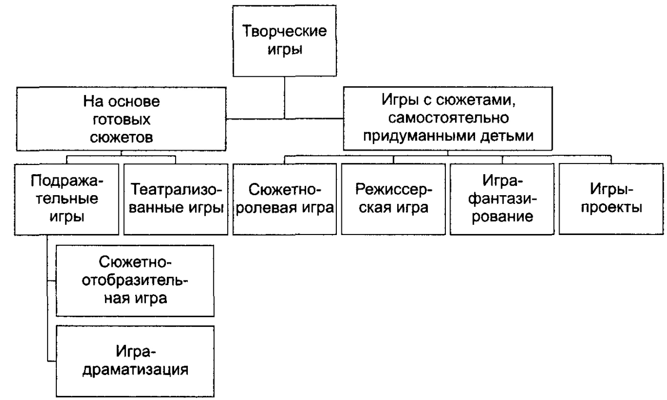 Значение ролевой игры для формирования личности дошкольника - Чувства и этическое восприятие ребенка дошкольного возраста