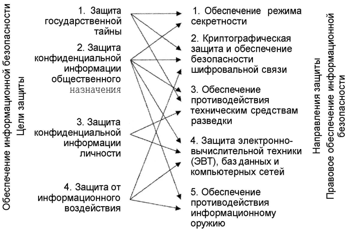 Защитная организация личности в норме и патологии - Формы процессуальных гарантий прав