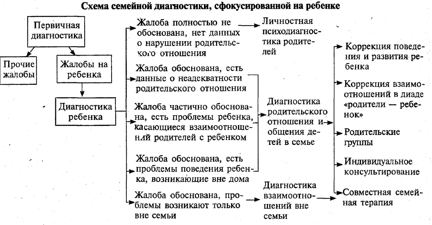 Значение семьи и семейной психотерапии - Благополучие в браке как показатель стабильности семьи