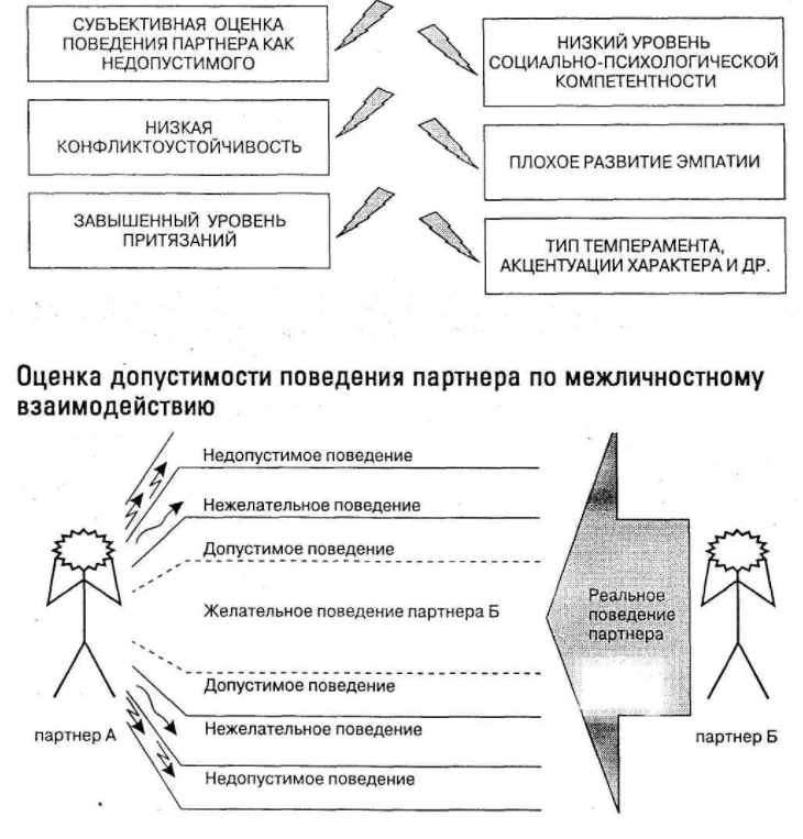 Зависть как фактор деструкции межличностных отношений в организации - Влияние родительского отношения на родительские стратегии