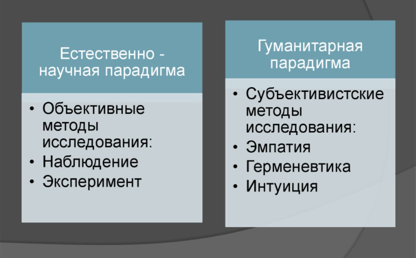 Естественно-научная и гуманитарная парадигмы в психологии - Подход гештальт-психологии