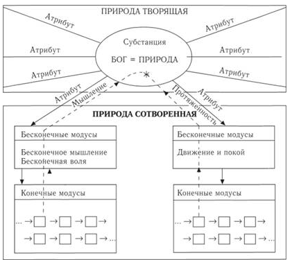 Бенедикт Спиноза - Предрассудки людей в их понятии Бога