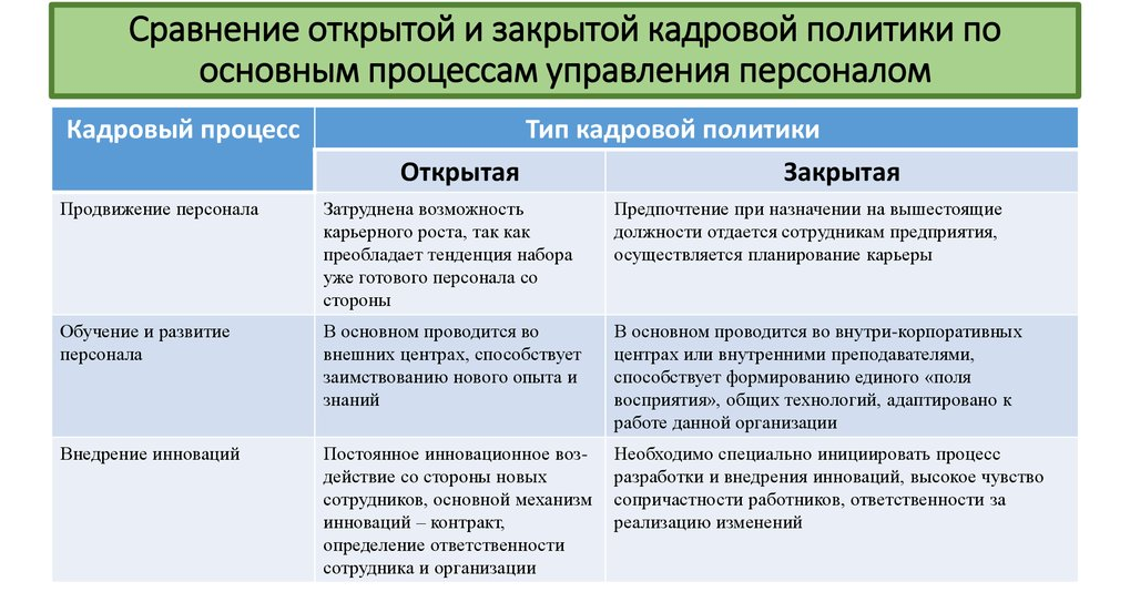 Закрытая кадровая политика - Открытая и закрытая кадровая политика