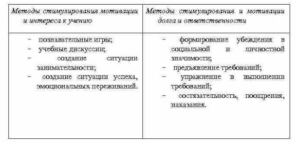 Теоретические основы проблемы формирования мотивации к деятельности дошкольников с ЗПР