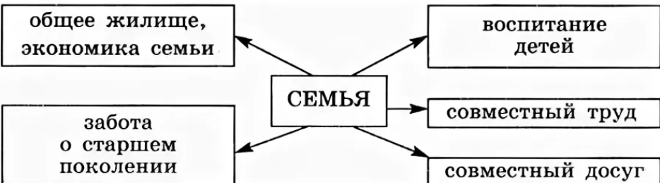 Теоретические аспекты изучения семьи как субъекта педагогического взаимодействия и социокультурной среды