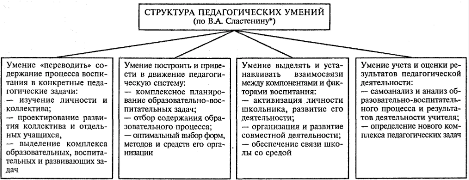 Сластенин В.А. «Педагогика»