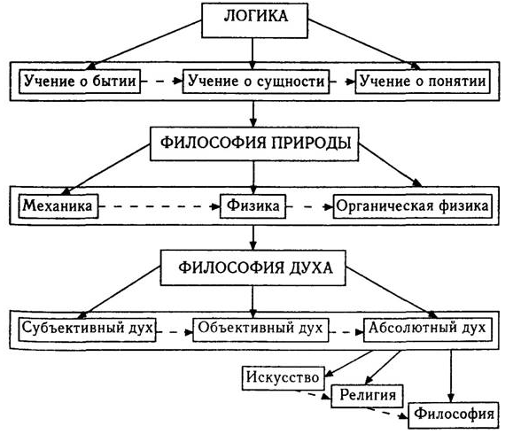 Бернар Клервоский и Перт Дамиани: восприятие монашеством новой аристотелевой логики - Средневековая культура