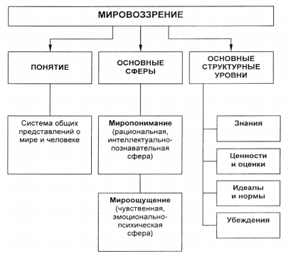 В чем состоит значение философии сегодня - Основные черты и представители европейского иррационализма