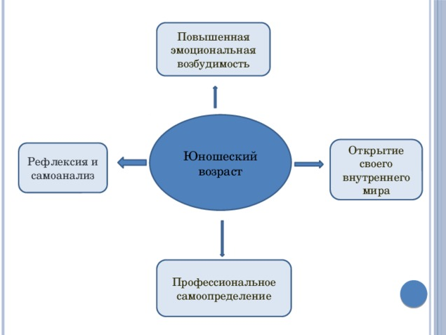 Проблема профессионального самоопределения в юношеском возрасте - Выбор профессии молодым поколением