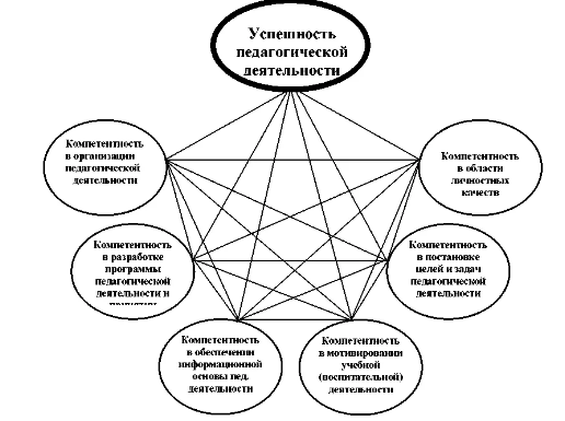 Способы построения и структура программ
