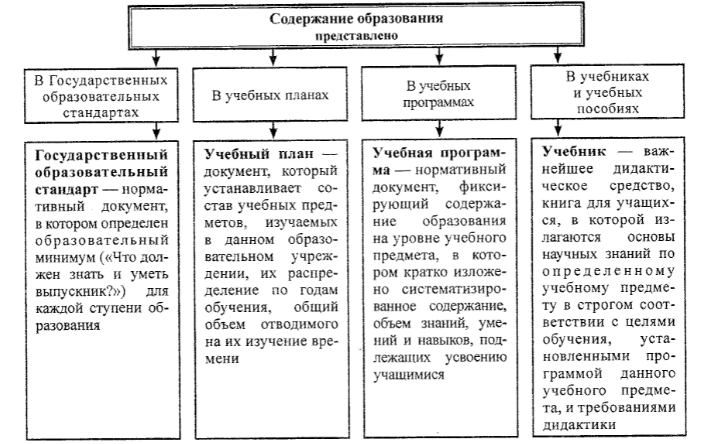 Содержание высшего педагогического образования